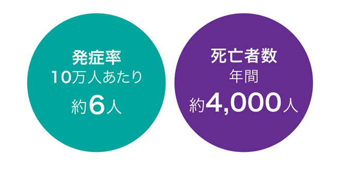 「頻度」の説明画像