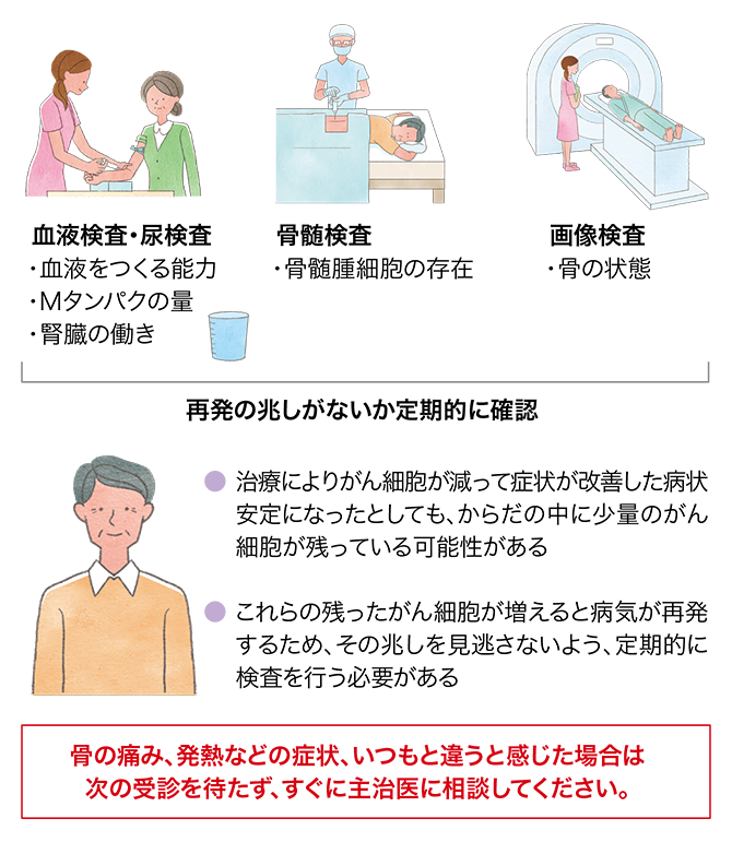 「再発の兆しがないか定期的に確認」の説明画像