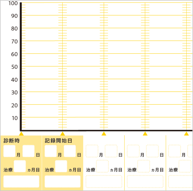 検査値結果を見ながらκ/λ比の値をグラフにして経過をみてみましょう。