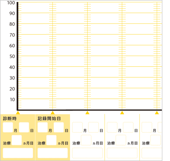 検査値結果を見ながらκ/λ比の値をグラフにして経過をみてみましょう。